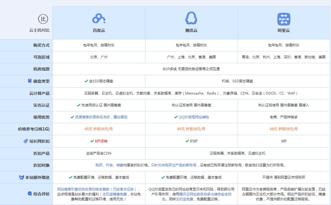 纳雍云主机代理对比.jpg